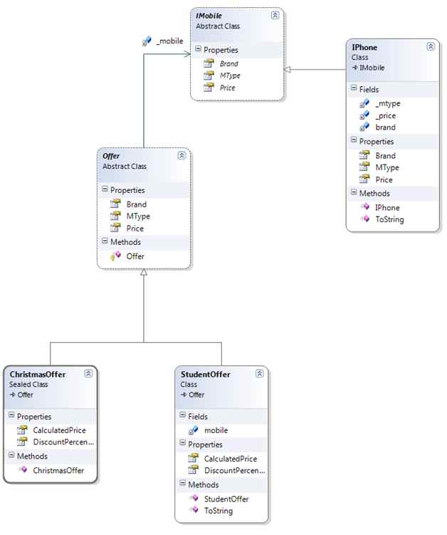 Class diagram